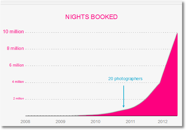 airbnb_nights_booked-1